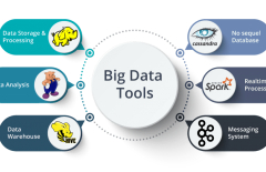 big-data-pengertian-fungsi-dan-manfaat - Web design surabaya