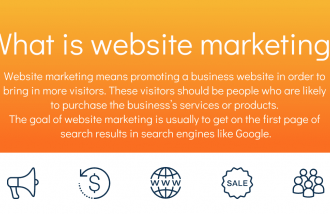 website-marketing - Web design surabaya