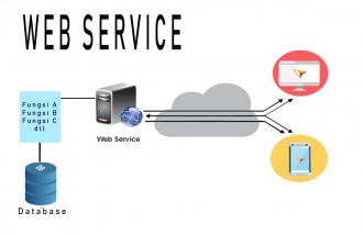 pengertian-web-service - Web design surabaya