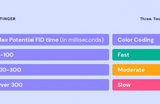first-input-delay-pengertian - Web design surabaya