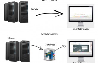 website-dinamis - Web design surabaya