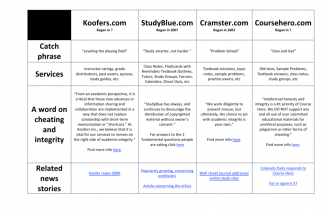 koofers-com - Web design surabaya