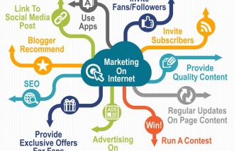 website-marketing - Web design surabaya