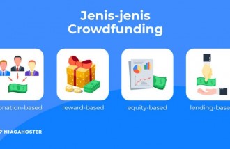 crowdfunding - Web design surabaya