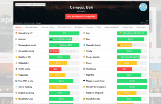 normad-list - Web design surabaya