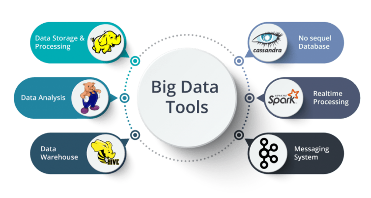 big-data-pengertian-fungsi-dan-manfaat