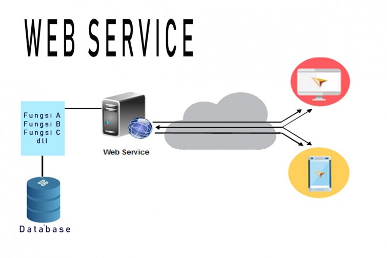 pengertian-web-service