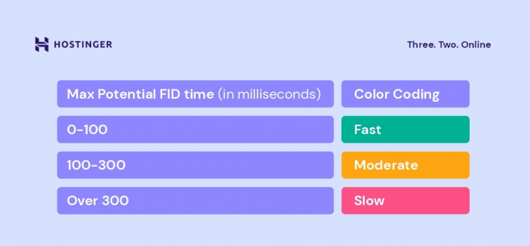 first-input-delay-pengertian