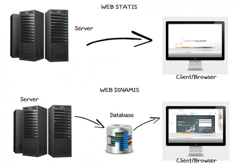 website-dinamis