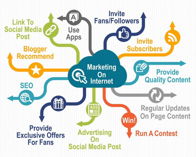 website-marketing