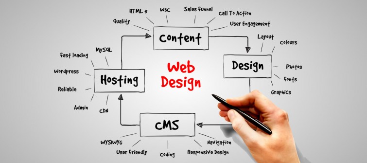 kesalahan-dalam-memilih-jasa-web-desain-jakarta