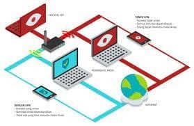 fungsi-vpn-terhadap-aktivitas-internet